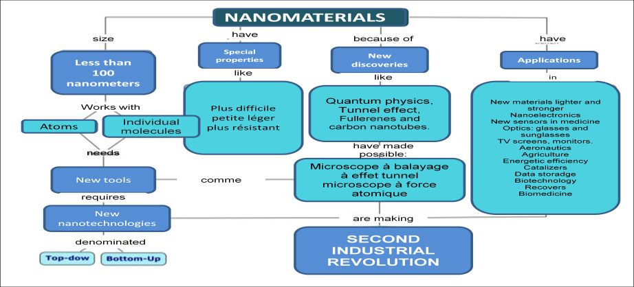 3CARBON The carbon is maybe the most important atom in our world Even thought - photo 1