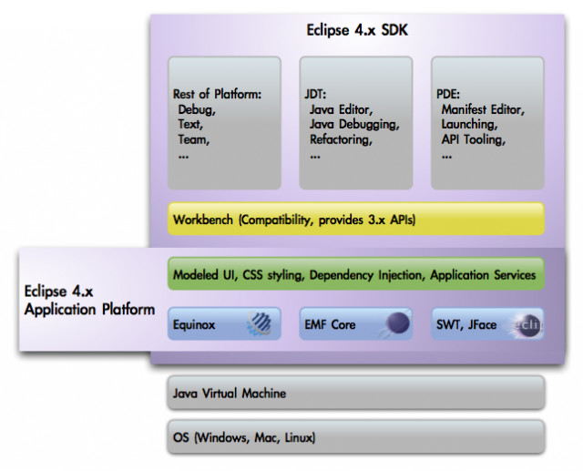 An alternate look at the big picture is shown below What is Eclipsepedia - photo 1