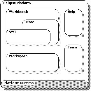 What is Eclipsepedia Eclipsepedia httpwikieclipseorgMainPage is a - photo 2