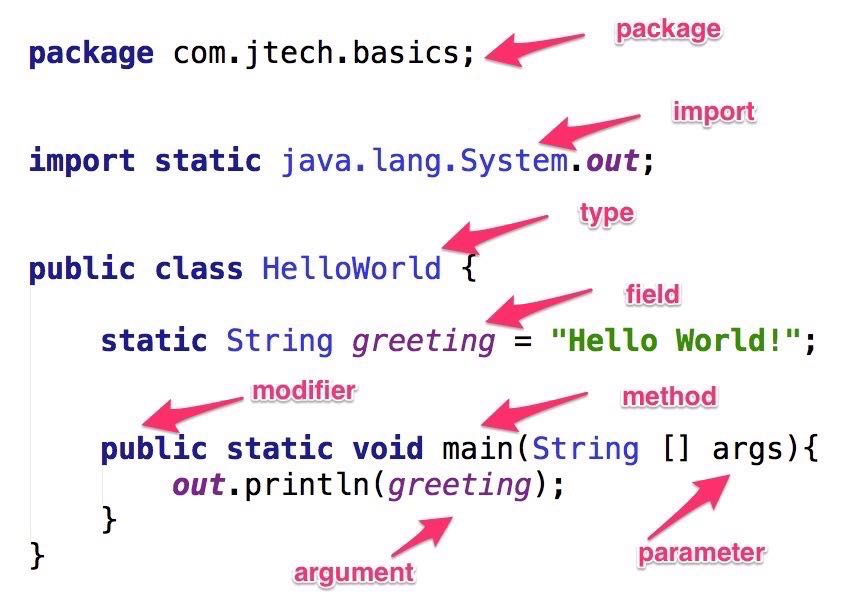 Package - Represents logical grouping of similar types into namespaces It also - photo 1