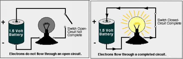 AC Alternating Current Flow of Electrons direction will be changed - photo 2