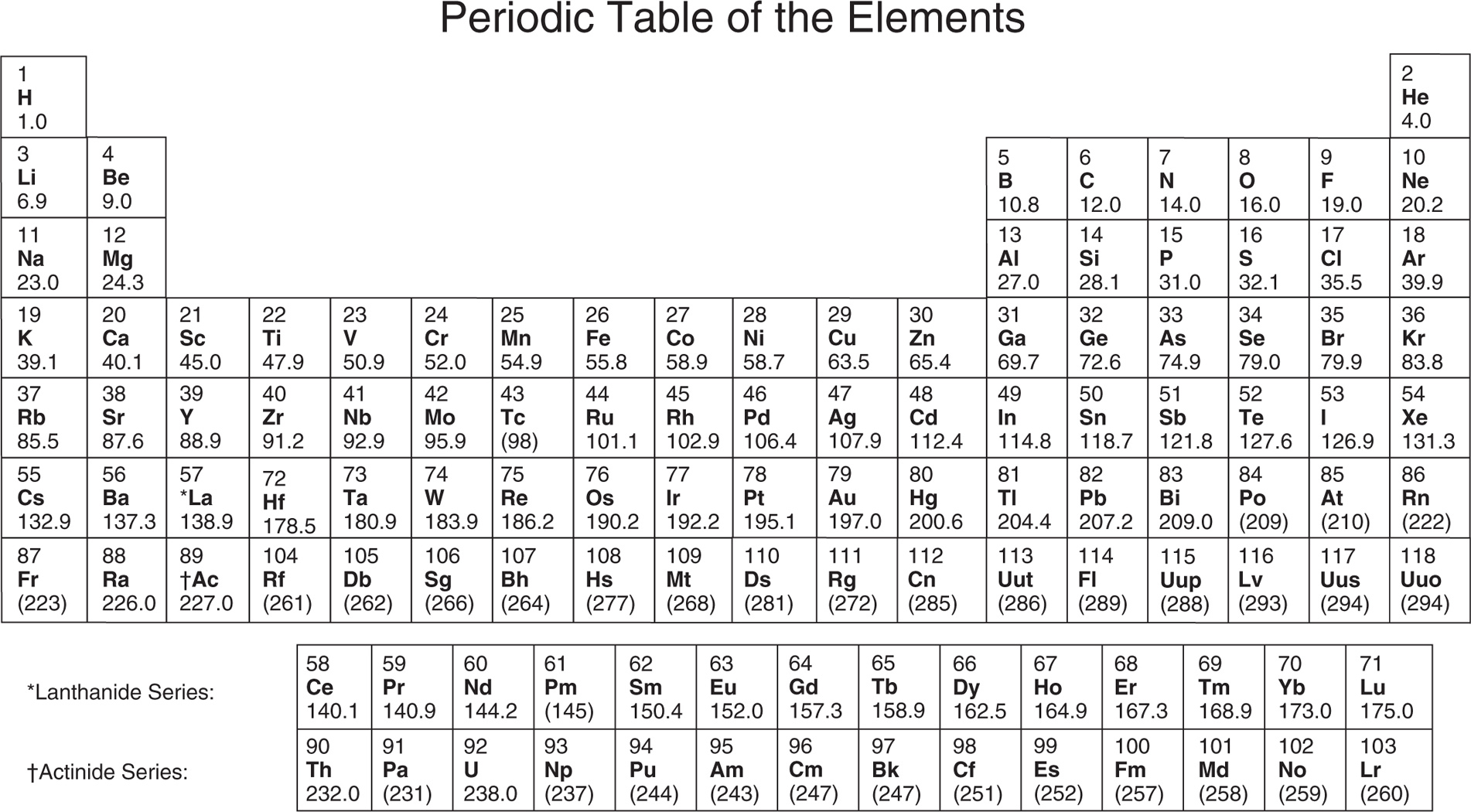 MCAT ORGANIC CHEMISTRY REVIEW CONTENTS - photo 6