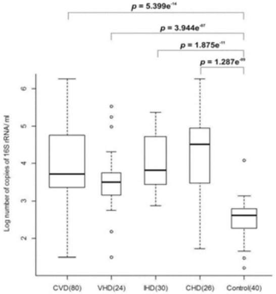 More specifically increased blood levels of Proteobacteria but reduced - photo 5