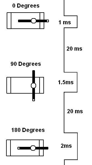 Some of the advantages of servo motors include that the power source does not - photo 3