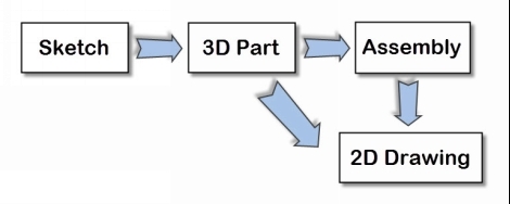 In SOLIDWORKS you create parts by combining features Features are of - photo 1