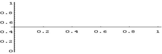 Figure 21 Whenit is necessary to control the function rather than across a - photo 1