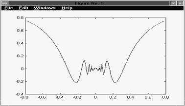 Figure 1-1 2 We can give the abovegraph a title and label the axes and we - photo 1