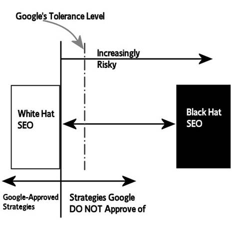 Weve still got WhiteHat and Black Hat but the connection between them is not - photo 3