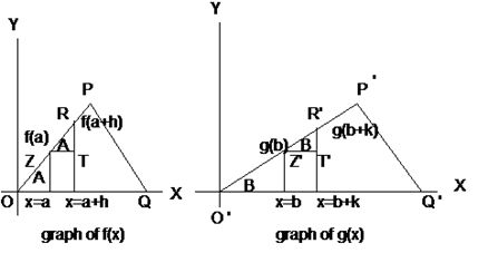 It is all about study of rates of change of functions Functions may represent - photo 1