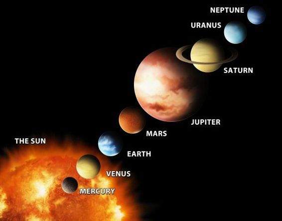 It took millions of years for the planets to form Each planet was the result - photo 3