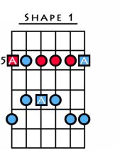 The additional note is located in the lower octave on the 5th string and in the - photo 7