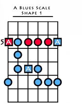 The additional note is located in the lower octave on the 5th string and in the - photo 8