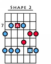 25 Blues Scale Licks for Blues Guitar - photo 9