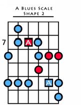 25 Blues Scale Licks for Blues Guitar - photo 10