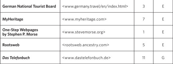 Military and Wartime Records Death Records and Cemeteries GENEALOGICAL - photo 14