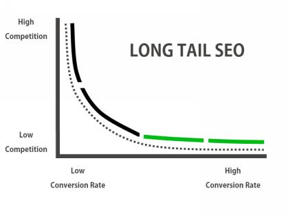 When utilizing SEO you have to pick and choose your battles Lets focus on - photo 4