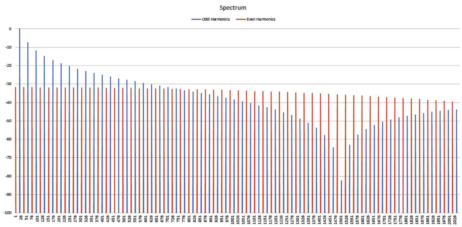 Both types of plots were created with Excel and are the result of purely - photo 2