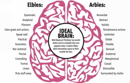 There is no doubt about the importance of your brain It stands as a nub for - photo 1