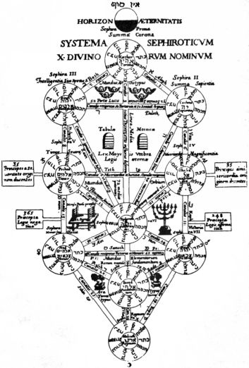 Self Coaching Tree of Life Your Tree Coaching Tree of Life Your - photo 1