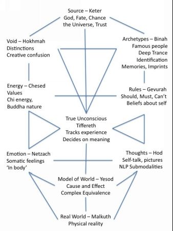 Introduction to the Tree of Life Mark Simmons turned to me and out of the - photo 3