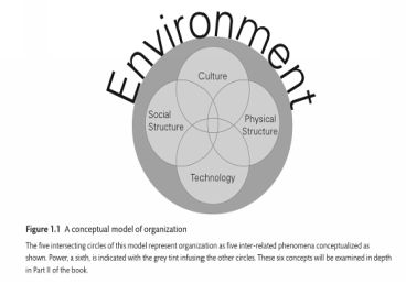 Hatch 2012 presents a model of organizations that contain a social structure - photo 1