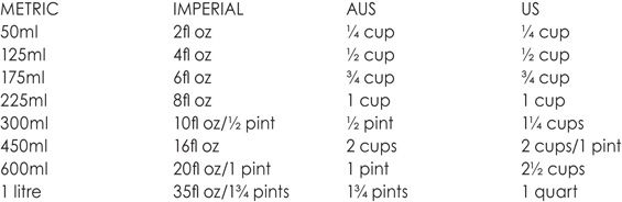 APPROXIMATE WEIGHT CONVERSIONS All the recipes in this book list both imperial - photo 10