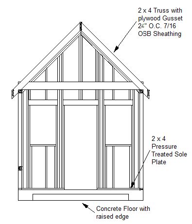 13 Chicken Coop Plans and Designs Small and Large Coops Portable Chicken Coops - photo 23