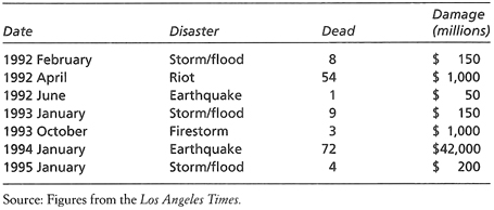 It is still unclear moreover whether this vicious circle of disaster is - photo 4