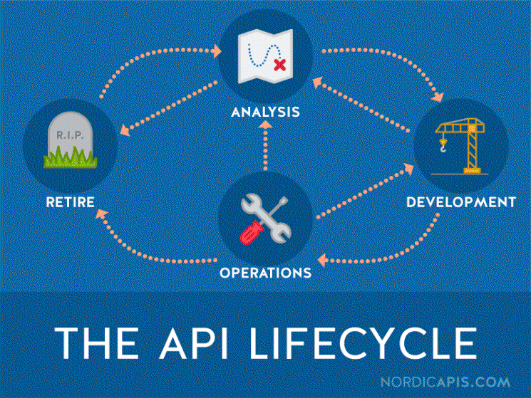 From conception to deprecation a Software-as-a-service SaaS is prone to - photo 1