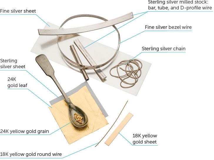 Noble Metals FERROUS METALS contain iron or steel Historically they were not - photo 4