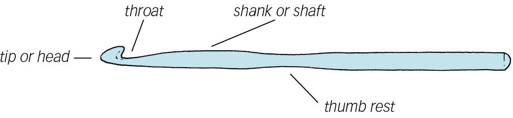 Q What are the differences among hooks A Hooks are made of plastic metal - photo 3