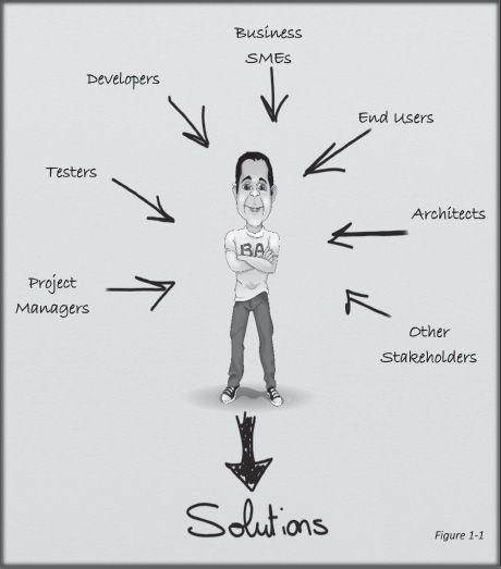 Business Analysis Life Cycle The primary role of the BA is to act as a liaison - photo 4