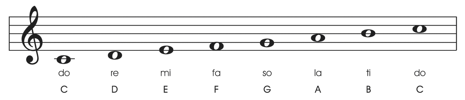 C to D on the guitar fretboard is 2 frets this distance is referred to as a - photo 1