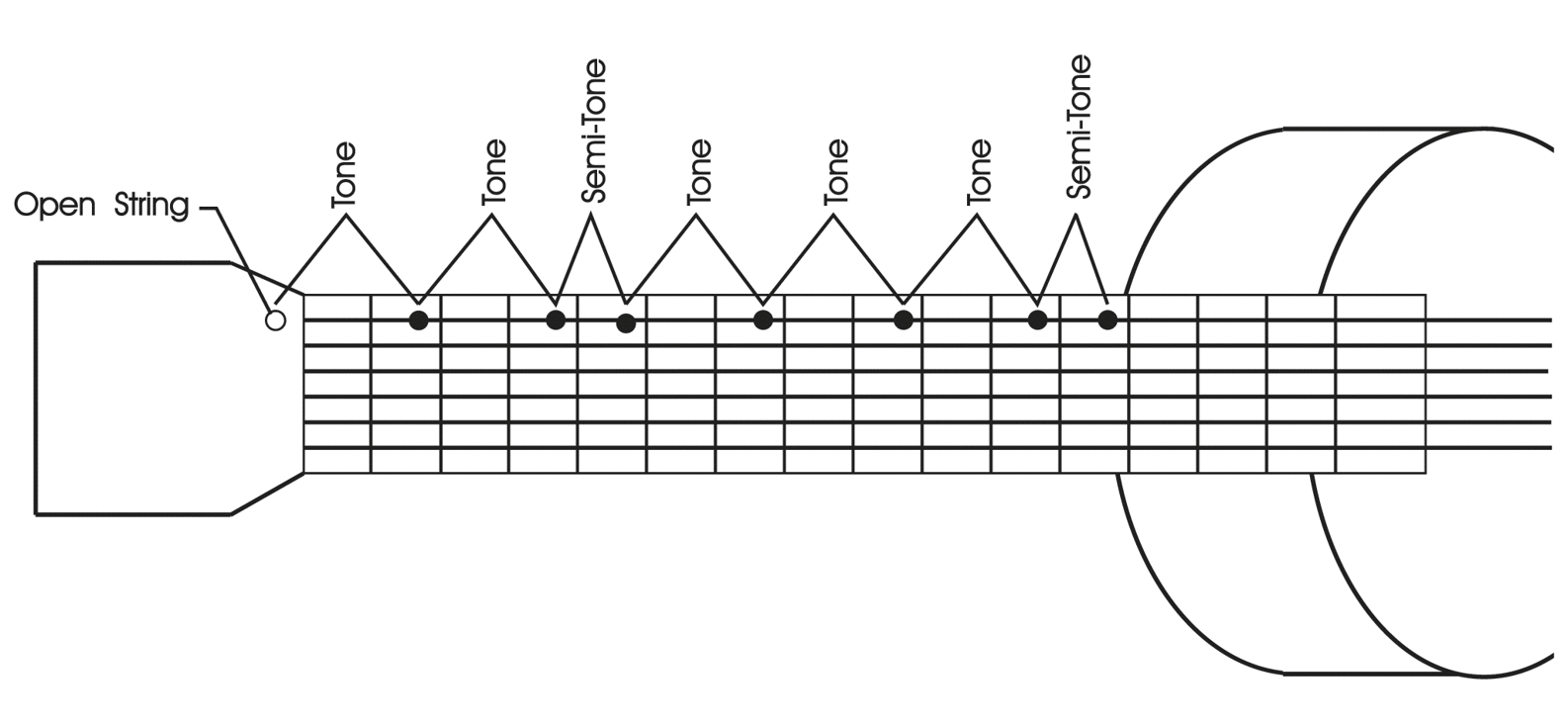 This is an E major scale It is not all that practical but it does demonstrate - photo 3