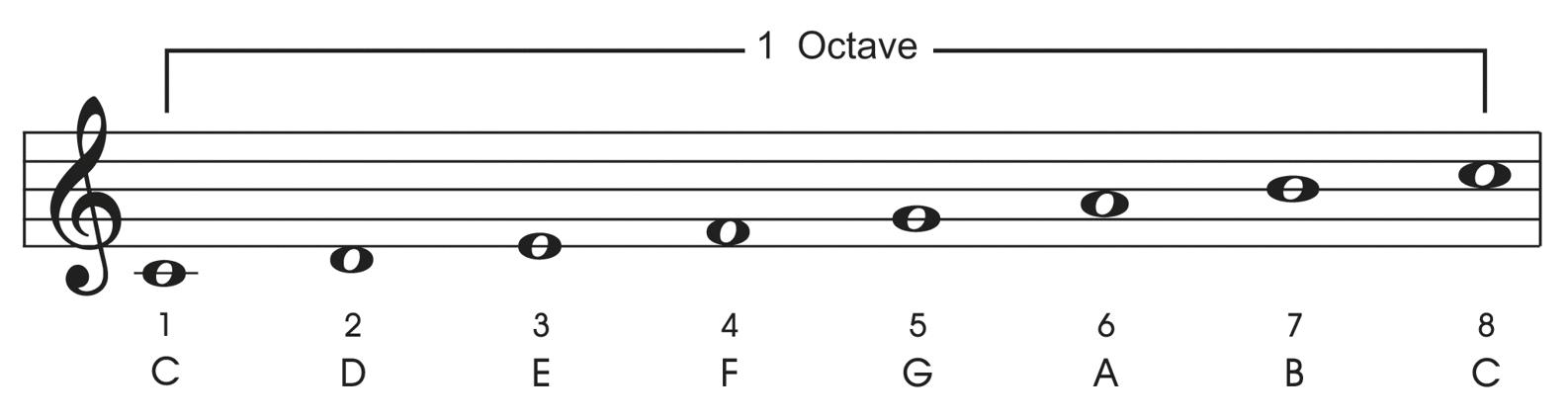 These notes can be continued through several octaves depending on the range of - photo 4