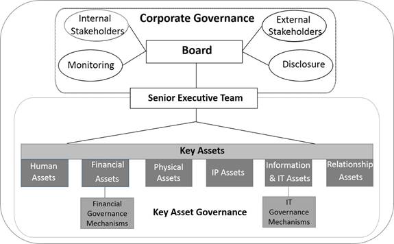 Figure 2 IT Governance Context Source Weil and Ross IT Governance How Top - photo 2