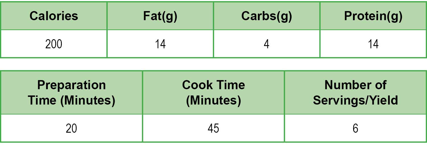 Ingredients 1 box 2 cups size stuffing mix chicken flavored dry 2 cups 2 - photo 2