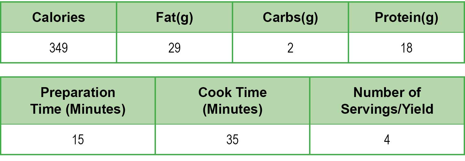 Ingredients 1 package 2 34 ounces country gravy mix 12 pound bulk sausage - photo 6