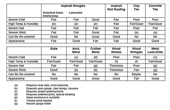 Steep Slope Selection Based Upon Use Criteria Table 1 3 - photo 5