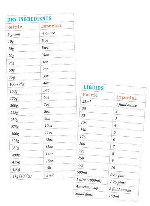 Oven Heat and Temperatures These recipes are from three different chefs who - photo 5