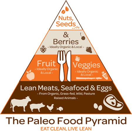 A GUIDE TO PALEO Paleo is about eating as Mother Nature intended its as simple - photo 9
