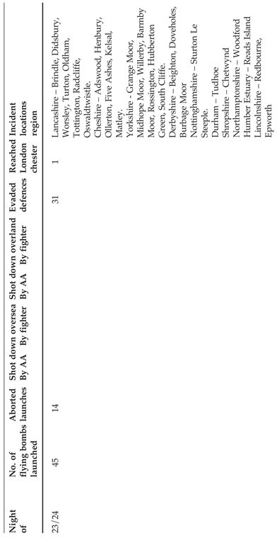 Air launched V1 operations Phase 2 Against London APPENDIX III - photo 14