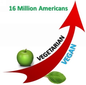 Almost 16 million Americans 5 of the population are vegetarian and 50 of - photo 6