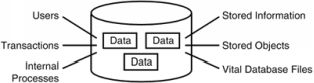 Relational Databases An Introduction This is a database segregated into - photo 1