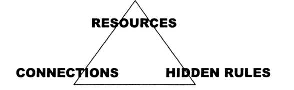 In this oversimplified triangle an individual brings to an organization three - photo 5