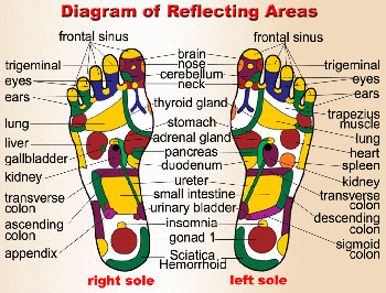 Benefit of foot massage and foot acupressure 1 Eliminate pressure and muscle - photo 4