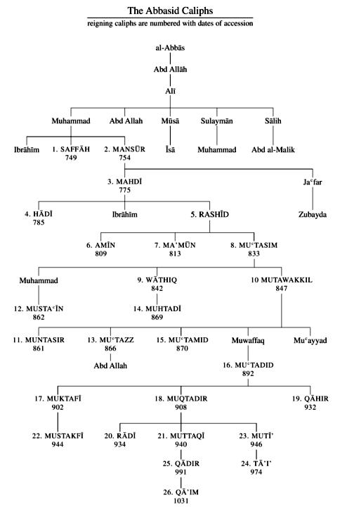 Timeline Foreword was by far the greatest political power in the Islamic - photo 15