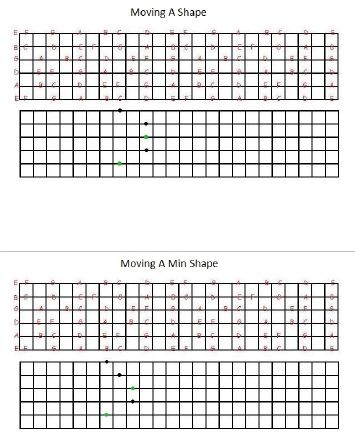 Matching Chords and Scales - photo 3