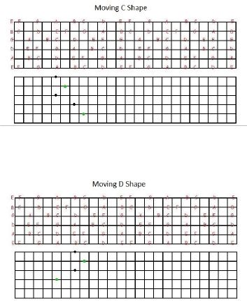 Matching Chords and Scales ChordsScale Tables - photo 4