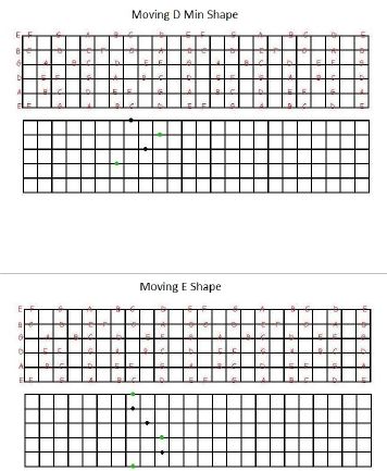 Matching Chords and Scales ChordsScale Tables - photo 5